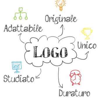 5 motivi per affidare la realizzazione di un logo ad esperti